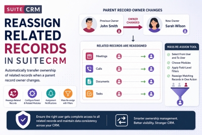 SuiteCRM Related Record Reassignment | How to Transfer Ownership