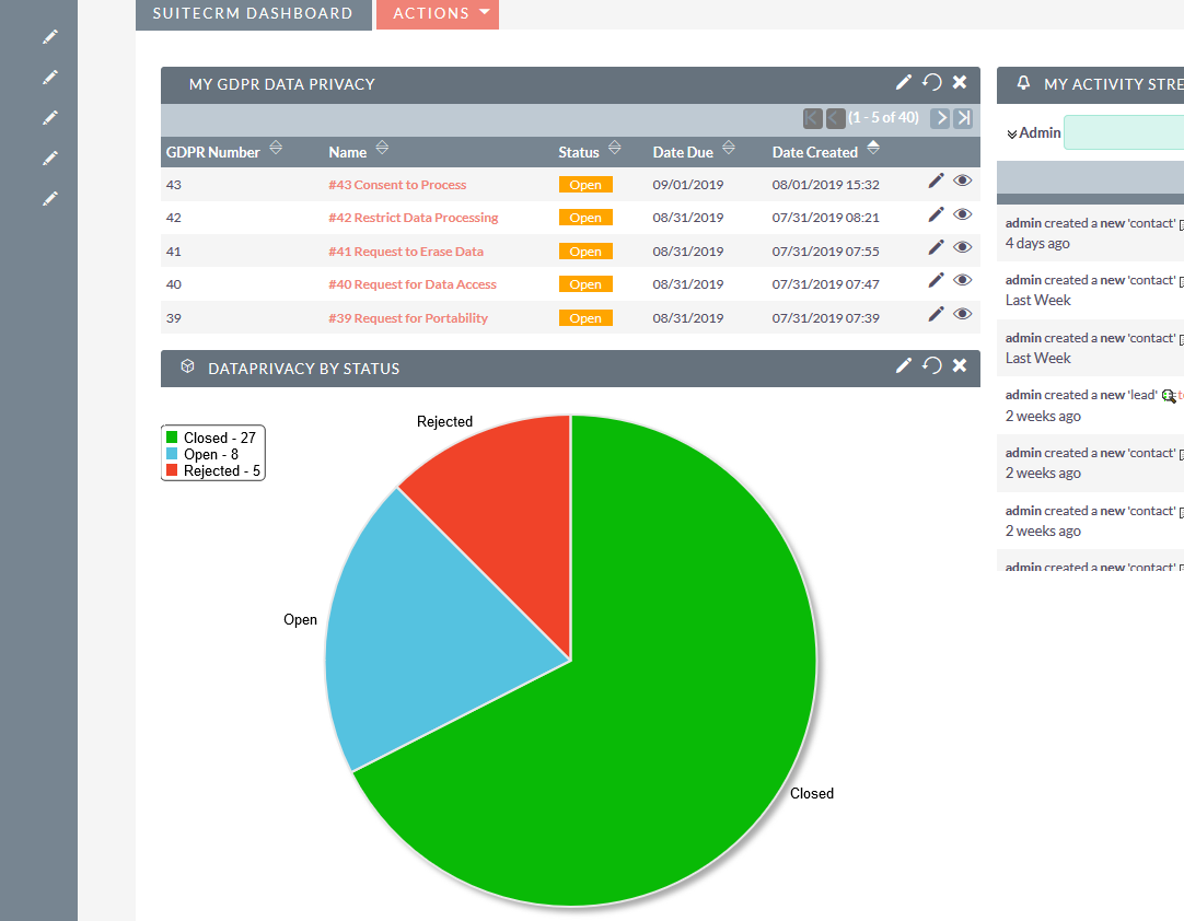 GDPR Data Privacy for SuiteCRM Chart