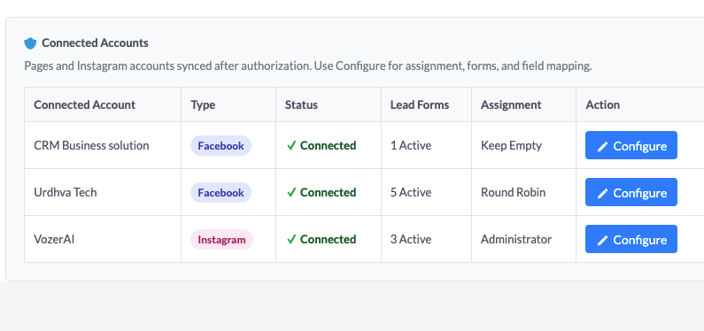 SuiteCRM Meta Leads Connected Accounts table with Facebook Pages and Instagram accounts