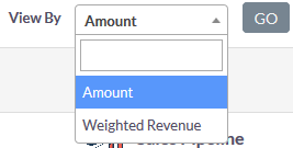 SuiteCRM Sales forecast and quota for users