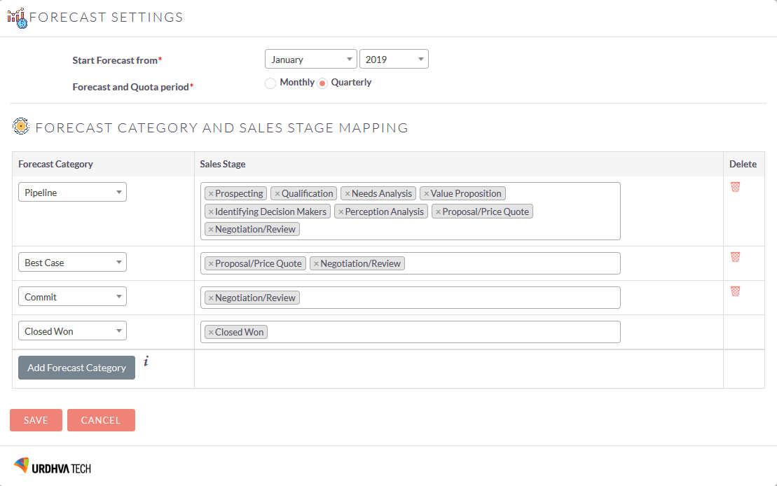 SuiteCRM Sales forecast configuration