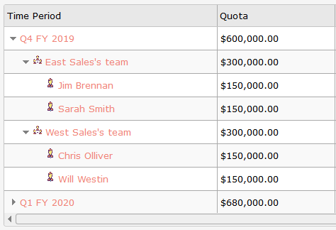sales quota by security group in suitecrm sales quota by security group in suitecrm