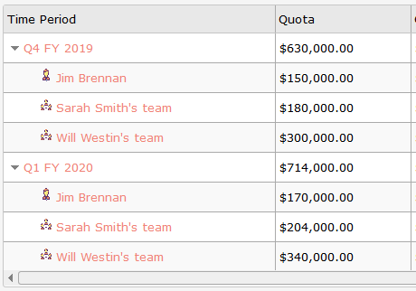 sales quota by user in suitecrm sales quota by user in suitecrm
