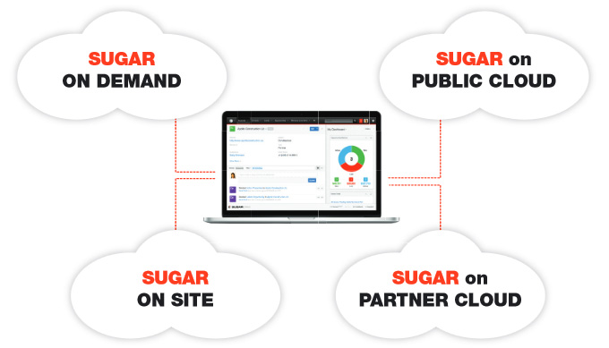 SugarCRM Hosting Options