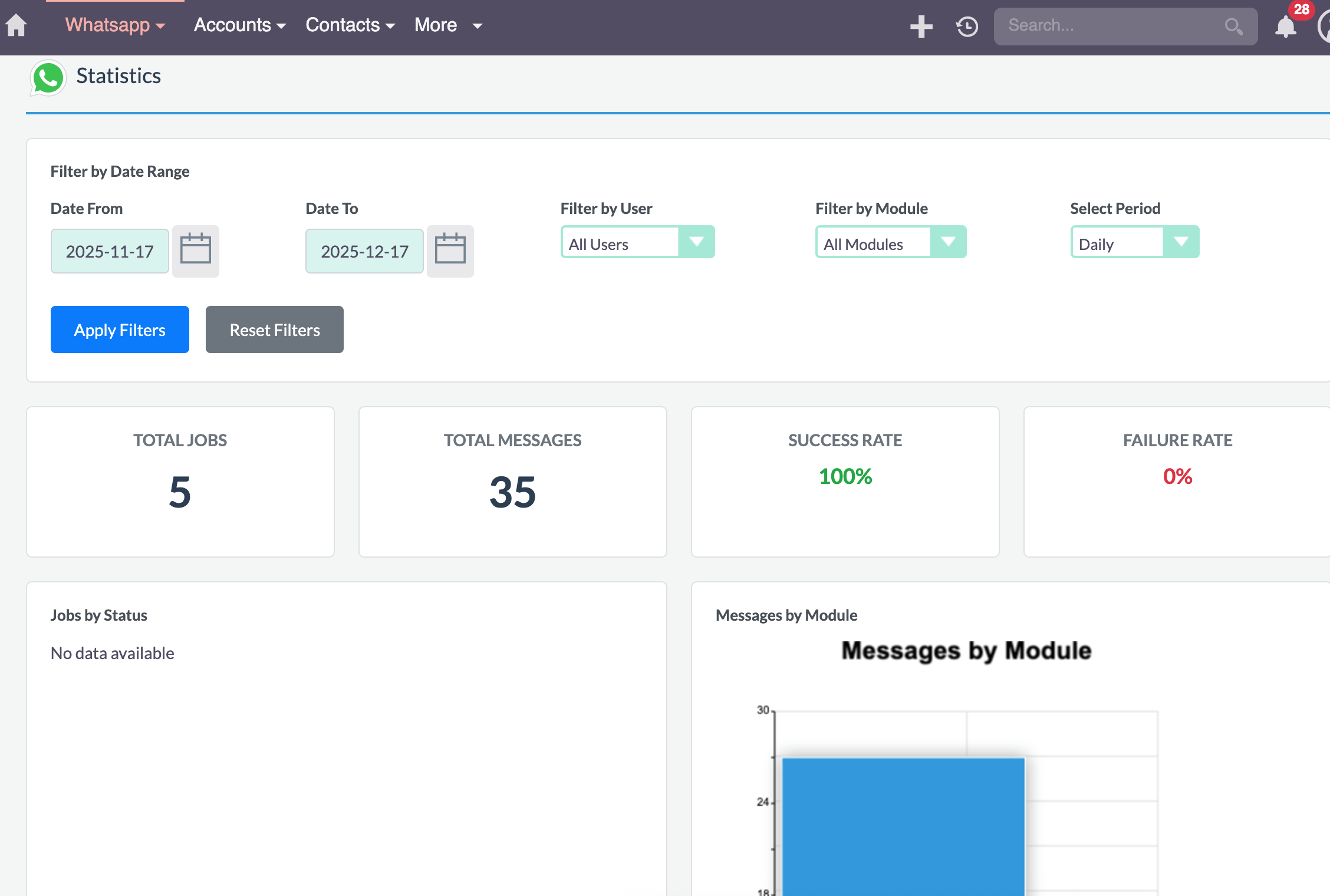 WhatsApp Statistics Dashboard in SuiteCRM WhatsApp Statistics Dashboard showing message counts, delivery rates, charts and recent messaging activity